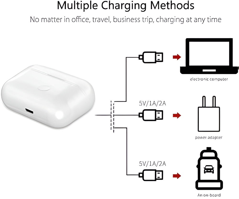 Ladecase für AirPods Pro 1 & 2 – 660 mAh Wireless Charging Case