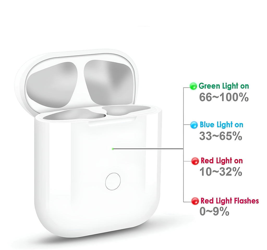 Ladecase für AirPods 1 & 2 – 700 mAh Wireless Charging Case