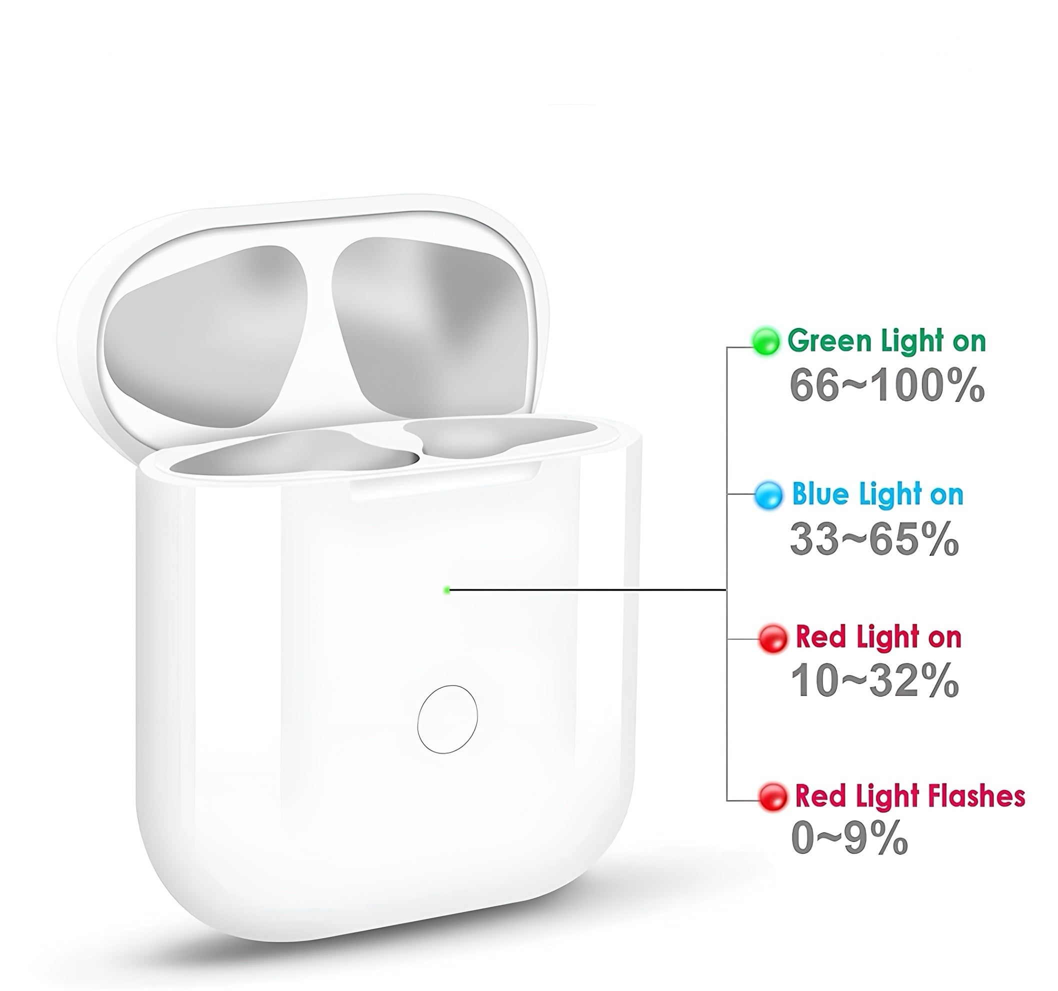 Ladecase für AirPods 1 & 2 – 700 mAh Wireless Charging Case