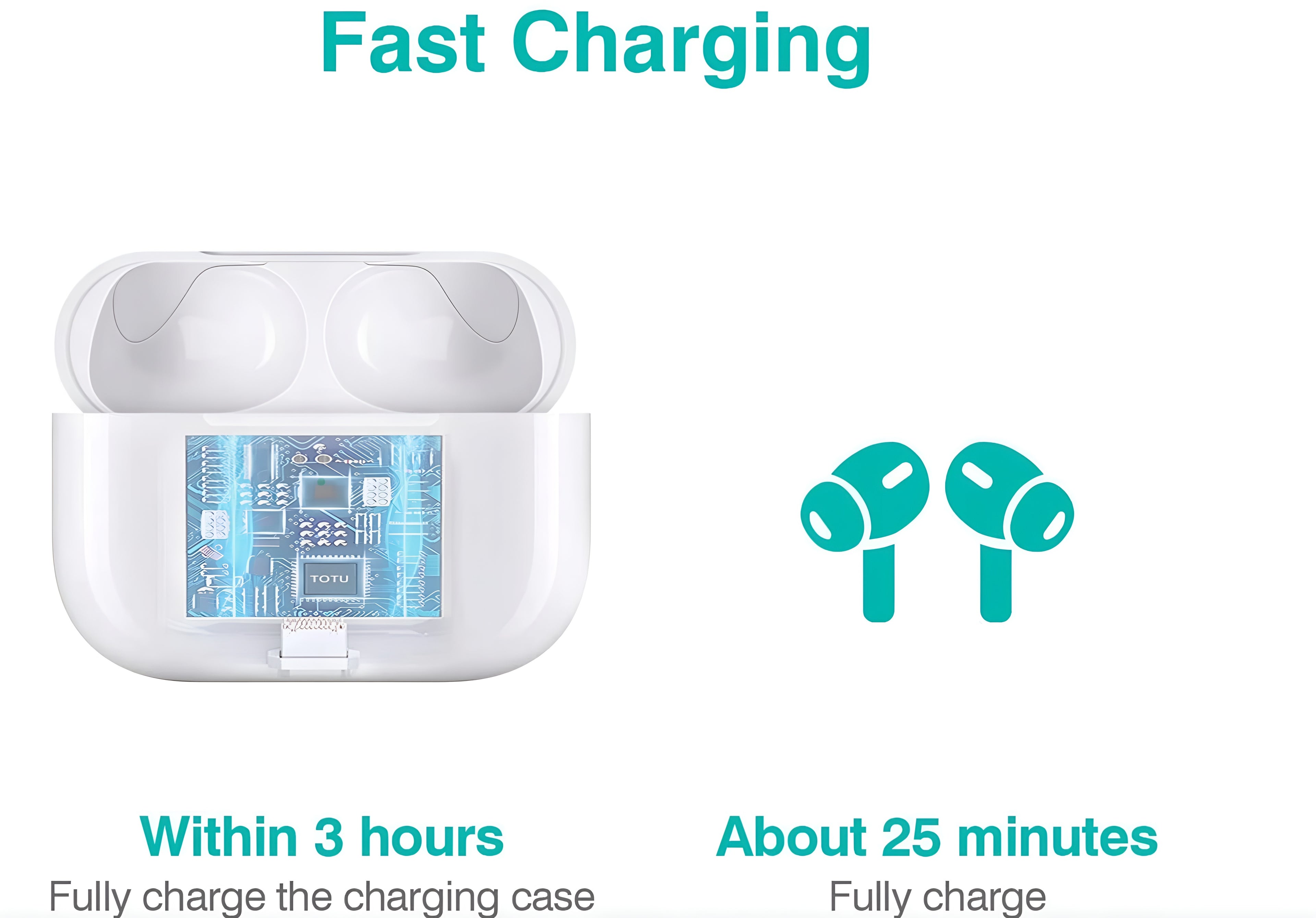 Ladecase für AirPods Pro 1 & 2 – 660 mAh Wireless Charging Case