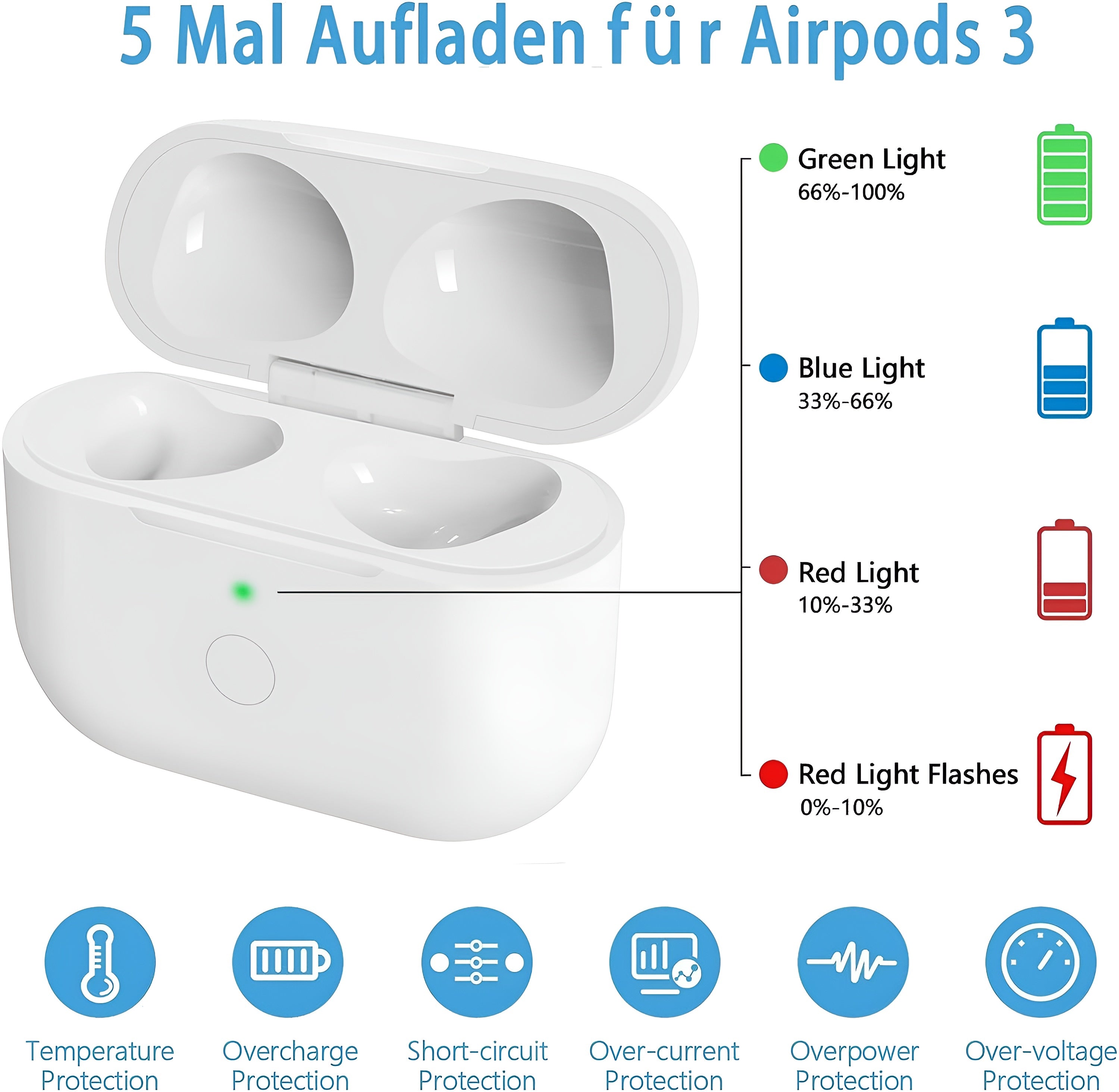 Ladecase für AirPods 3. Generation – Wireless Charging Case mit Transparente Schutzhülle